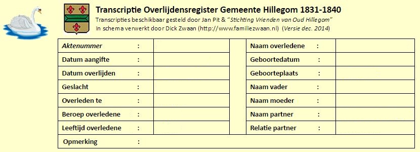 Transcriptievoorbeeld