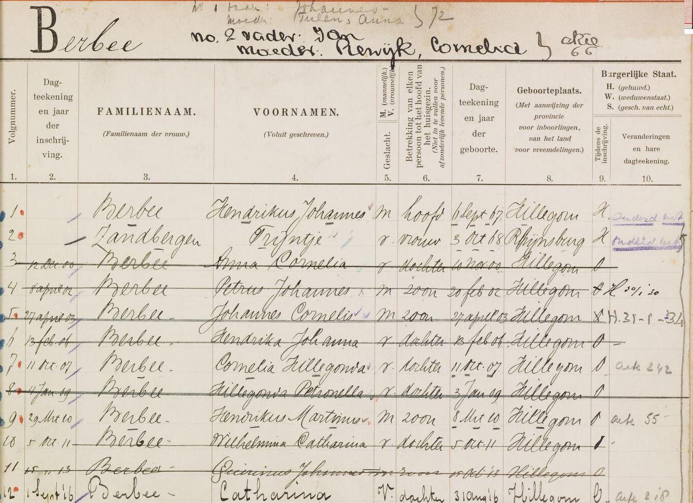 Gezinsblad Familie Berbee 1917